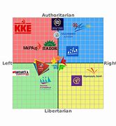 Image result for Greek Political Parties