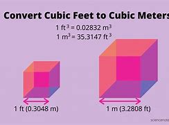 Image result for cubic meter