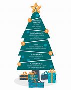 Image result for Lowe's Live Christmas Trees Prices