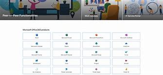 Image result for Microsoft Learning Pathways Hero