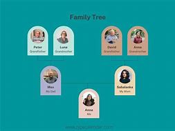 Image result for Israel Putnam Family Tree