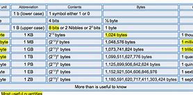 Image result for How many bytes of RAM does a 32 bit system have?
