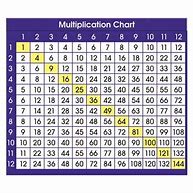 Image result for NORTH STAR TEACHER RESOURCE Multiplication Chart Adhesive Desk Plate