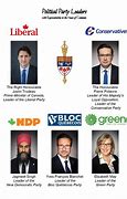 Image result for Major Canadian Political Parties