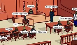 Image result for Courtroom with Child Vs. Adult