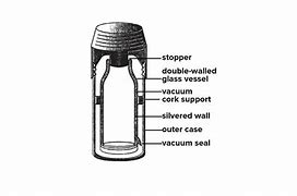 Image result for Thermos Flask Labelled Diagram