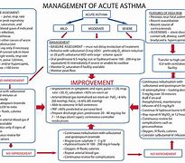 Image result for Acute Asthma Treatment