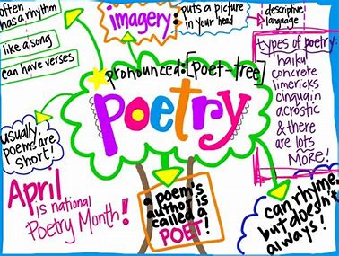 Image result for Poetry clipart