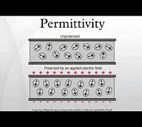 Image result for Permittivity