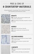 Image result for Countertop Materials Pros and Cons
