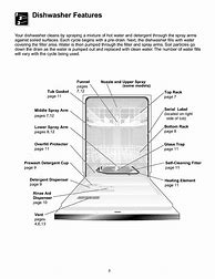 Image result for Frigidaire Dishwasher Parts Manual