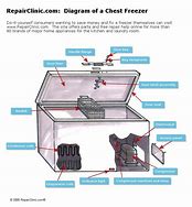 Image result for Kenmore Chest Freezer Repair