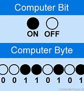 Image result for How to Check Bit of PC