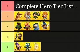 Image result for Bloons 6 Hero Tier List