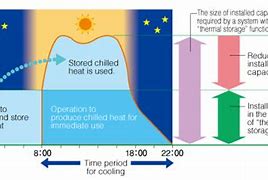 Image result for Thermal Air Conditioning
