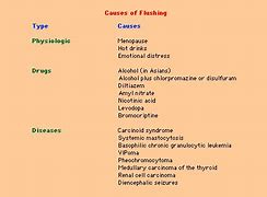 Image result for Carcinoid Syndrome Flushing