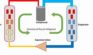 Image result for Reciprocating Refrigeration Compressor