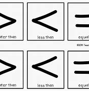Image result for Less than Greater than Equal Symbols