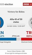 Image result for Biden vs Trump Serbian Election Poster
