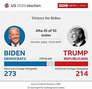 Image result for 2020 Election Map Biden vs Trump
