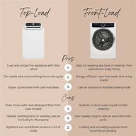 Image result for Top Load vs Front Load Washing Machine