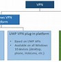 Image result for VPN Passwords and Usernames