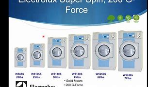 Image result for Electrolux Washer Model Numbers