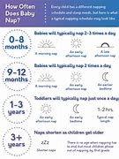 Image result for Baby Nap Time