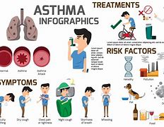 Image result for Prevention of Asthma