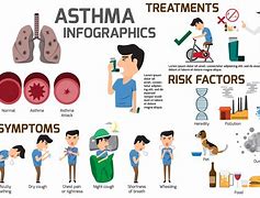 Image result for Asthma Posters for Schools