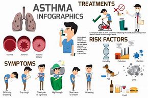 Image result for Understanding Asthma