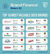 Image result for World's Best-Selling Beer