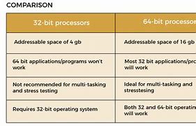 Image result for 64-Bit Systems