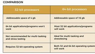 Image result for What Is the Difference Between 32-Bit and 64