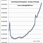 Image result for Snap Net Income Chart