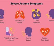 Image result for Adult Asthma Symptoms