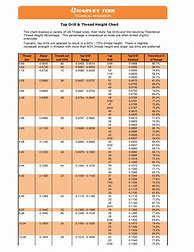 Image result for Drill and Tap Size Chart