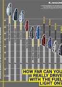Image result for Low Vehicle Fill Rate