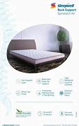 Image result for NP24 Size Wize Mattress