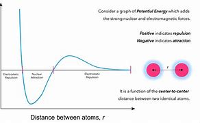Image result for Strong and Weak Nuclear Force