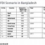 Image result for 11 Sectors of Bangladesh
