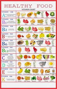 Image result for Vitamin Guide Chart