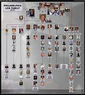 Image result for Organized Crime Hierarchy