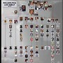 Image result for Chicago Organized Crime Chart