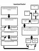 Image result for Witness Impeachment Flowchart