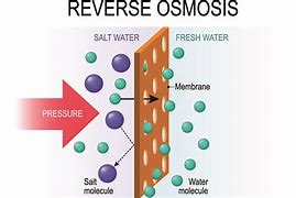 Image result for What Is Reverse Osmosis