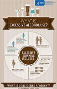 Image result for Keep Drinking Alcohol