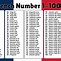 Image result for French Number Chart 1 100