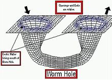 Image result for Wormhole Diagram
