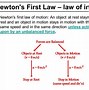 Image result for Isaac Newton Young Man Real Portrait